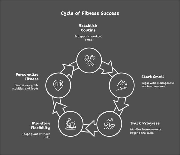 graph showcasing the tips broken down by subject